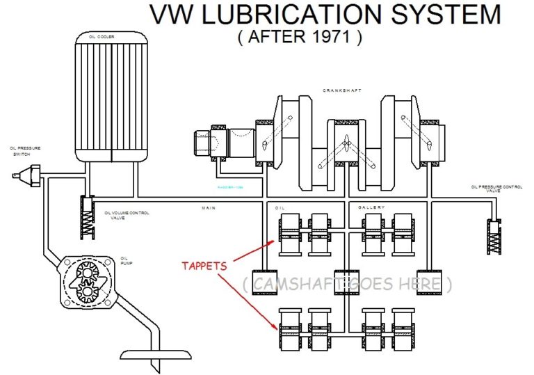 Bob Hoover VW Lubrication System Diagram