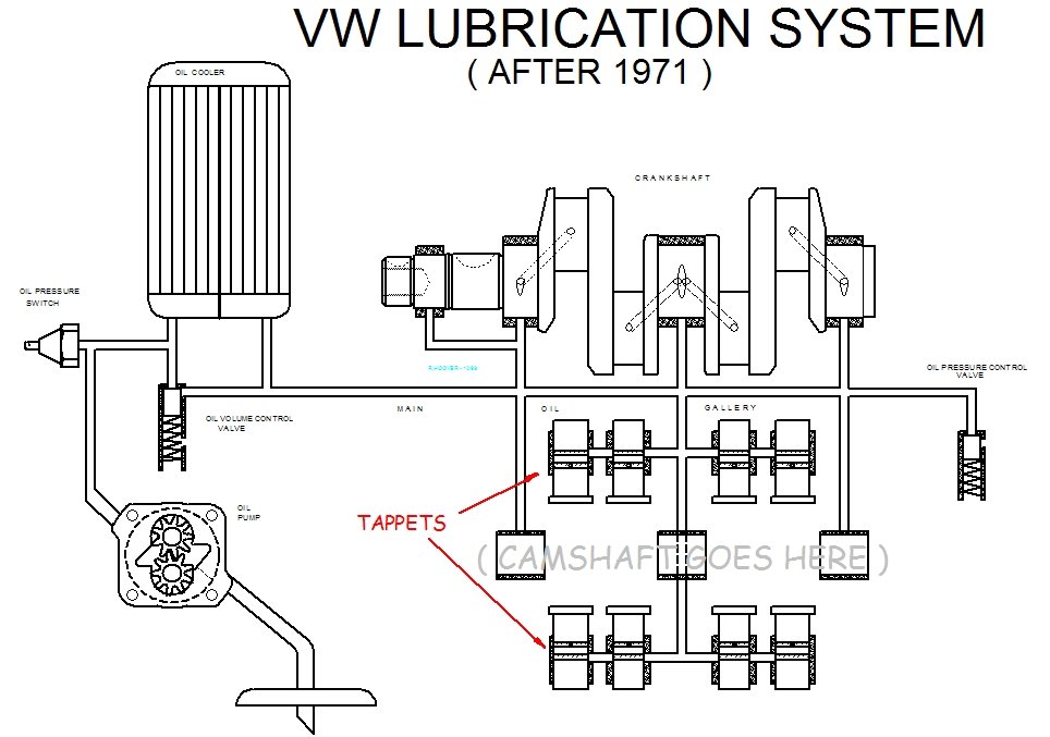 Bob Hoover VW Lubrication System Diagram