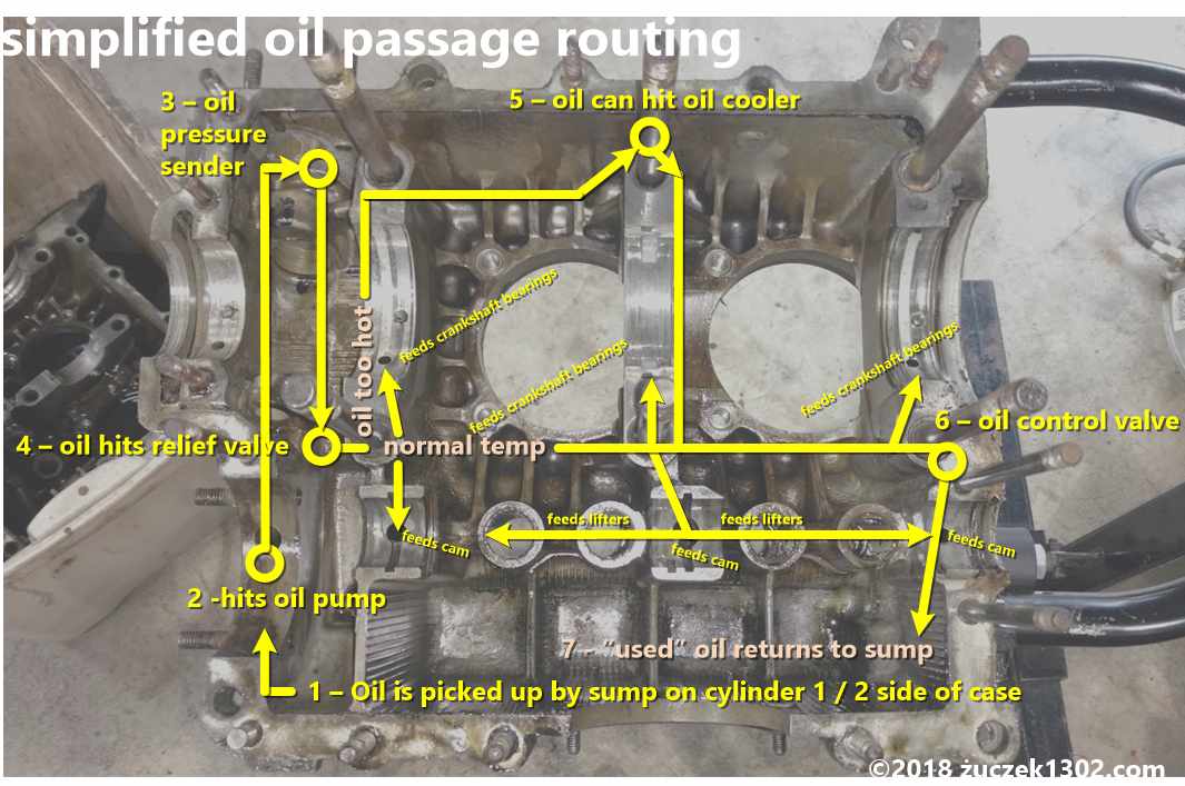 Dual-Relief VW AS41 Case Simplified Oil Routes