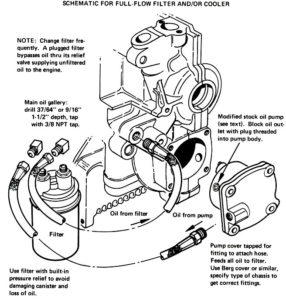 Basic Type 1 Engine Full Flow Diagram