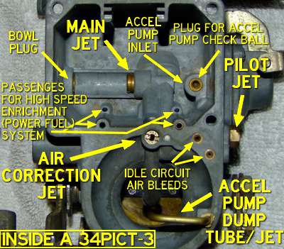 Reference – 34 Pict 3 Carburetor – The Garage Of Love