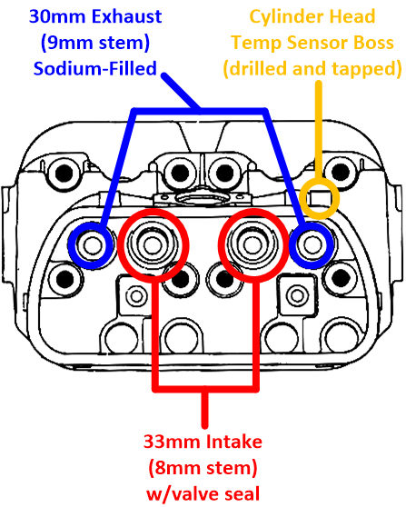 FI Cylinder Head Diagram