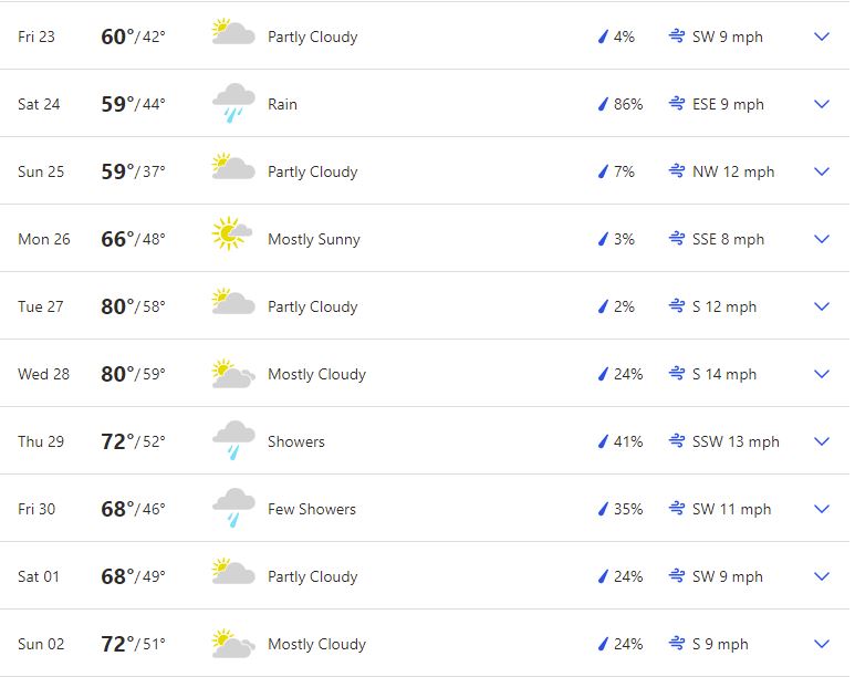 2021 Late April Early May Forecast