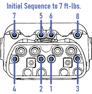 VW Type 1 Cylinder Head Initial Torque Sequence